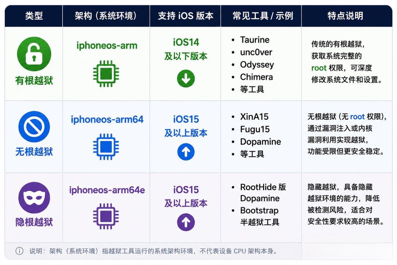 如何通过插件名称判断是否有根或者无根越狱插件
